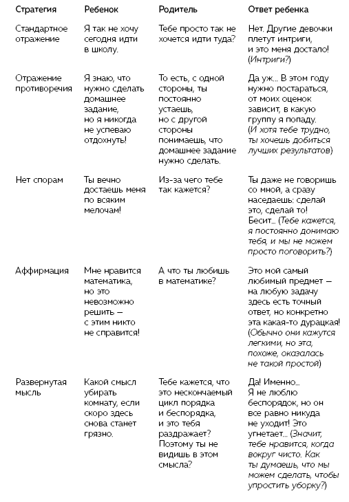 Раппорт. Как найти подход к собеседнику любой сложности