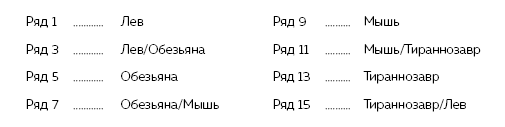 Раппорт. Как найти подход к собеседнику любой сложности