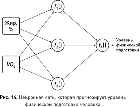 Наука о данных