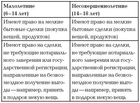 Мой ребенок в сложной ситуации. Советы мамы-адвоката