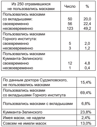 Военный госпиталь. Записки первого нейрохирурга