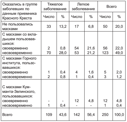 Военный госпиталь. Записки первого нейрохирурга