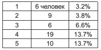 Военный госпиталь. Записки первого нейрохирурга