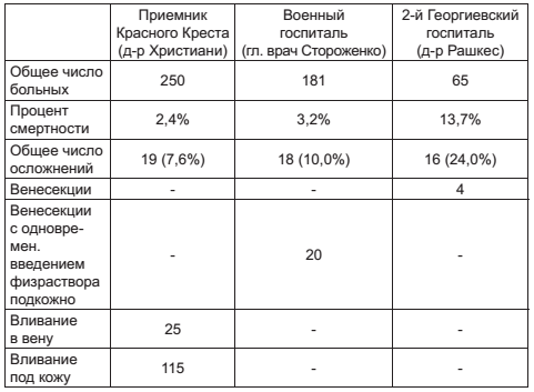 Военный госпиталь. Записки первого нейрохирурга