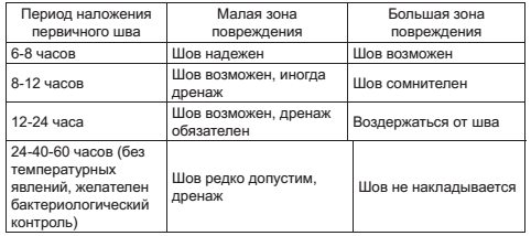 Военный госпиталь. Записки первого нейрохирурга