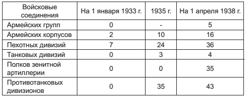 Военный госпиталь. Записки первого нейрохирурга