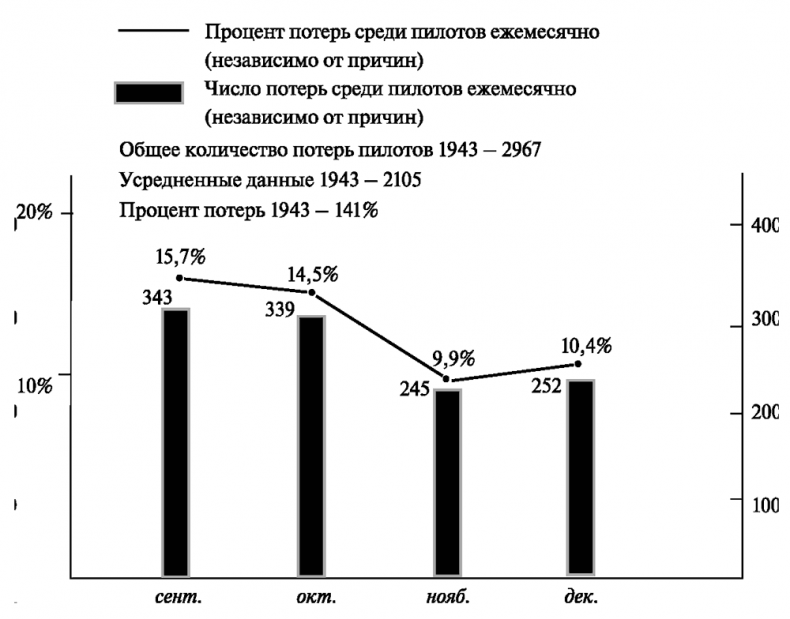 Асы немецкой авиации