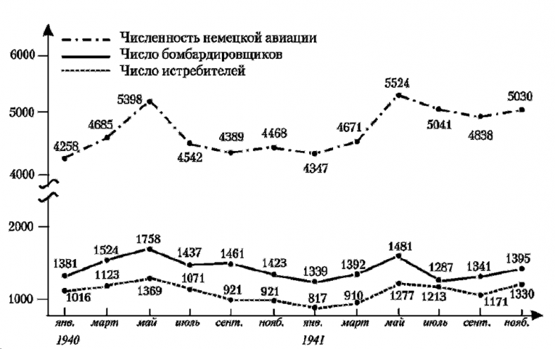 Асы немецкой авиации