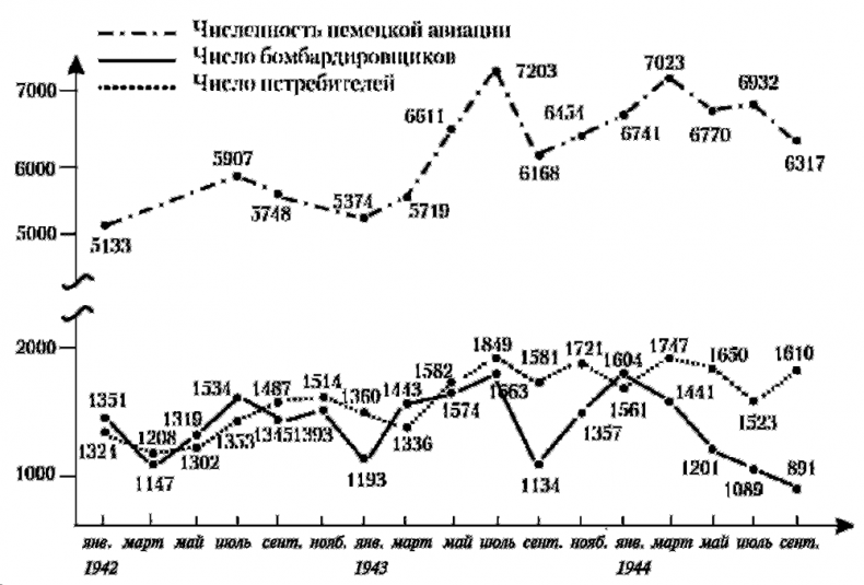 Асы немецкой авиации