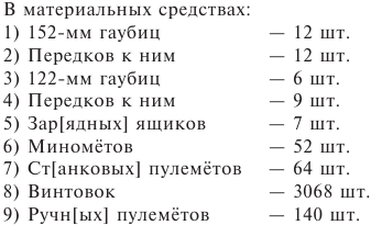 От Ленинграда до Берлина. Воспоминания артиллериста о войне и однополчанах. 1941–1945