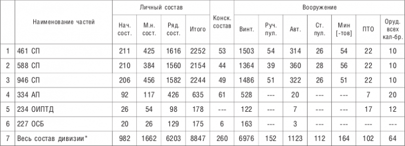 От Ленинграда до Берлина. Воспоминания артиллериста о войне и однополчанах. 1941–1945