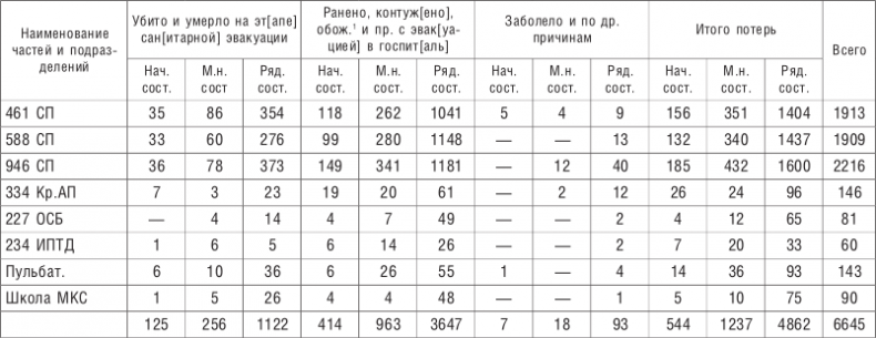 От Ленинграда до Берлина. Воспоминания артиллериста о войне и однополчанах. 1941–1945