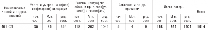 От Ленинграда до Берлина. Воспоминания артиллериста о войне и однополчанах. 1941–1945