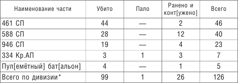 От Ленинграда до Берлина. Воспоминания артиллериста о войне и однополчанах. 1941–1945