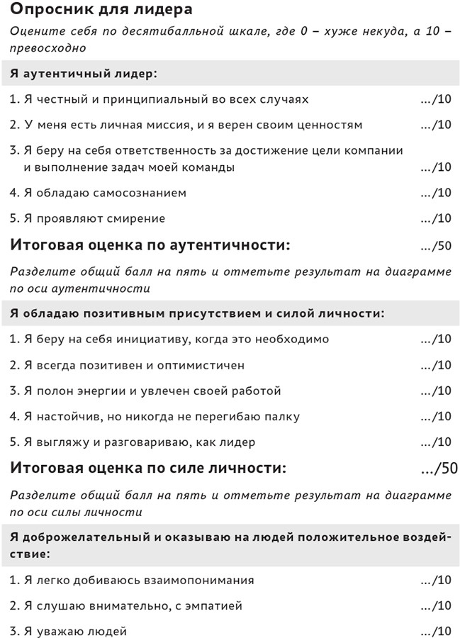 Харизма лидера. Как мотивировать на успех свою команду