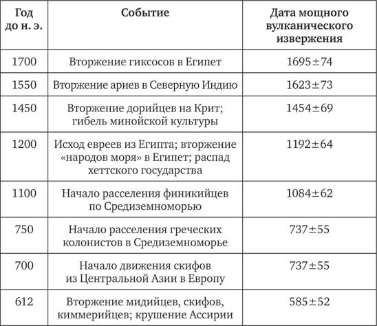 Климат, или Что рулит судьбой цивилизаций