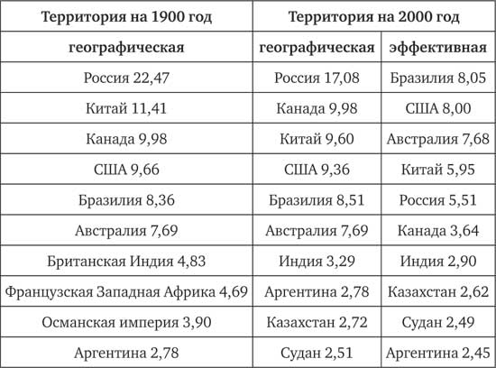 Климат, или Что рулит судьбой цивилизаций