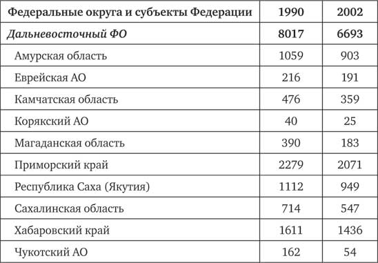 Климат, или Что рулит судьбой цивилизаций