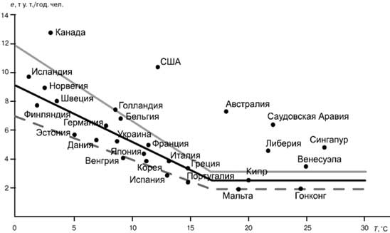 Климат, или Что рулит судьбой цивилизаций