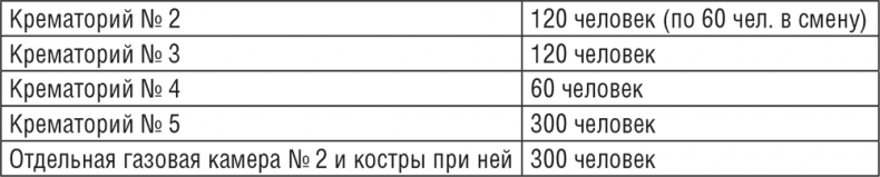 Жизнь и смерть в аушвицком аду