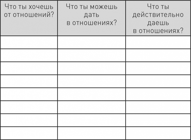 Жизнь в стиле self-made. Как прийти к жизни мечты и не сдохнуть по дороге