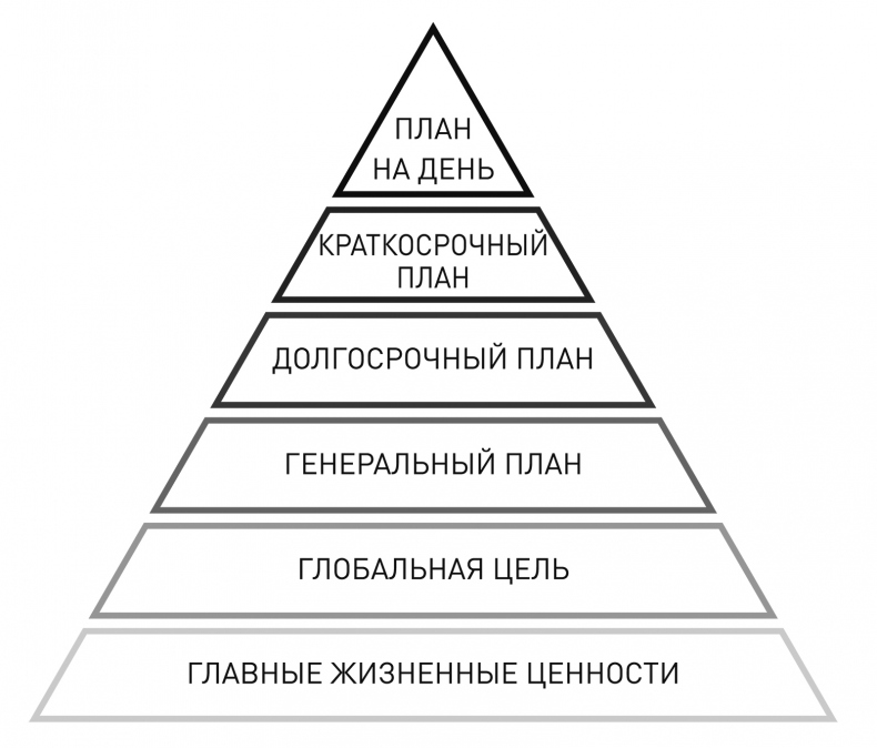 Жизнь в стиле self-made. Как прийти к жизни мечты и не сдохнуть по дороге