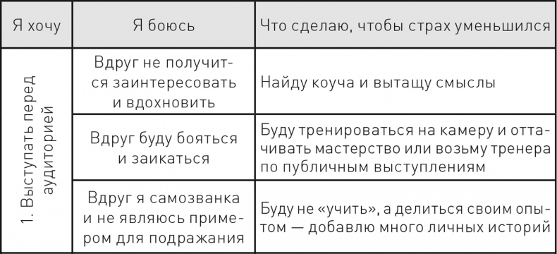 Жизнь в стиле self-made. Как прийти к жизни мечты и не сдохнуть по дороге