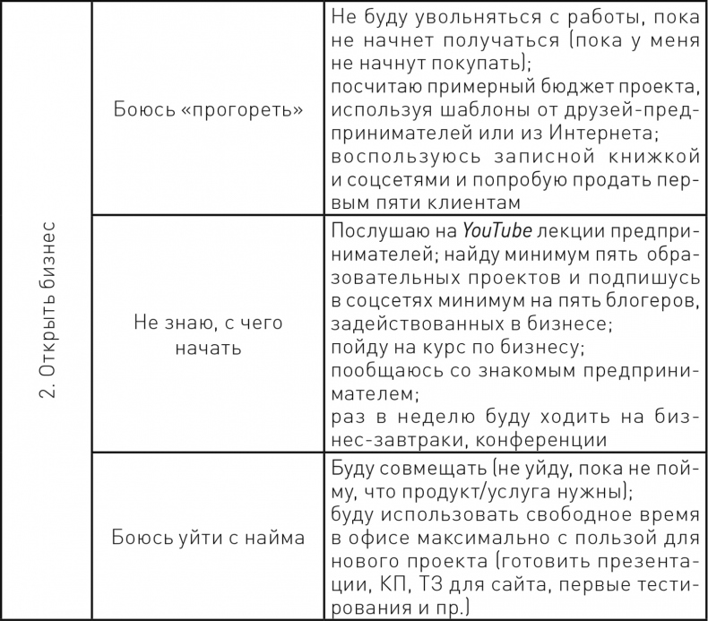 Жизнь в стиле self-made. Как прийти к жизни мечты и не сдохнуть по дороге