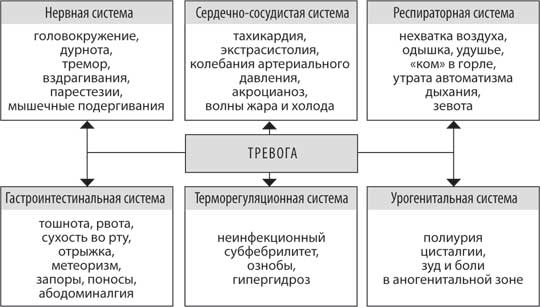 Без паники! Как научиться жить спокойно и уверенно