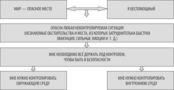 Без паники! Как научиться жить спокойно и уверенно