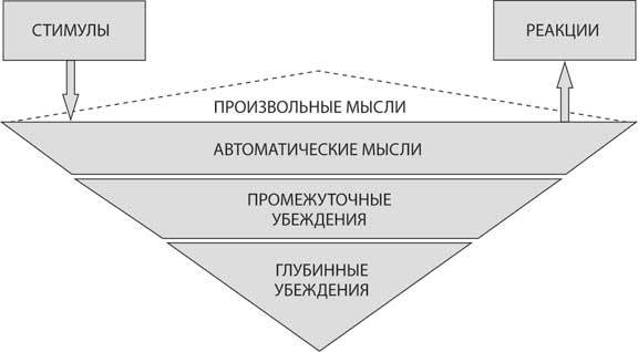 Без паники! Как научиться жить спокойно и уверенно