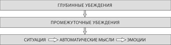 Без паники! Как научиться жить спокойно и уверенно