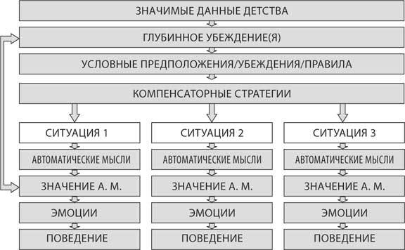 Без паники! Как научиться жить спокойно и уверенно