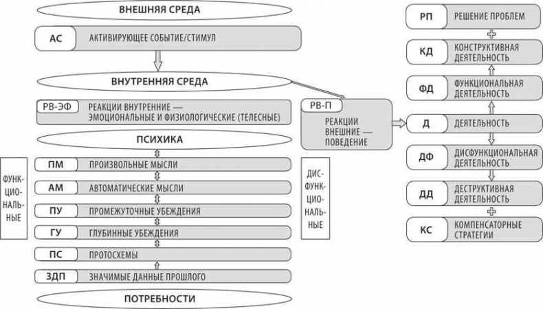 Без паники! Как научиться жить спокойно и уверенно