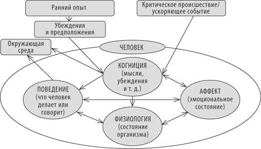 Без паники! Как научиться жить спокойно и уверенно