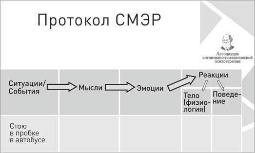 Без паники! Как научиться жить спокойно и уверенно