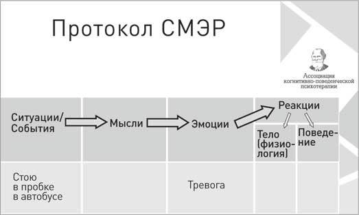 Без паники! Как научиться жить спокойно и уверенно