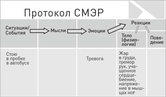 Без паники! Как научиться жить спокойно и уверенно