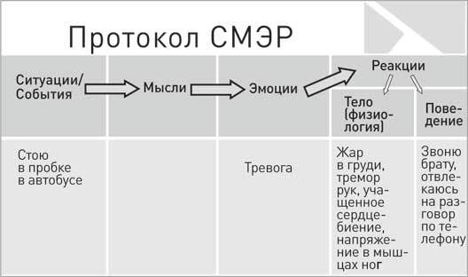 Без паники! Как научиться жить спокойно и уверенно