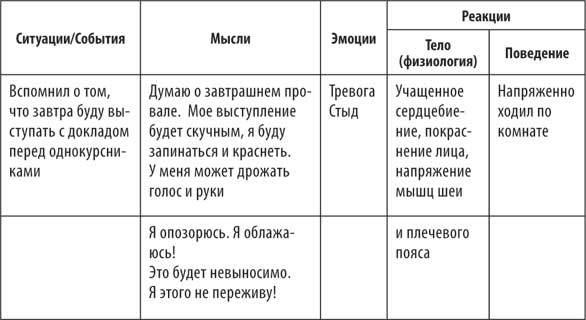 Без паники! Как научиться жить спокойно и уверенно