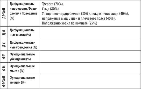 Без паники! Как научиться жить спокойно и уверенно