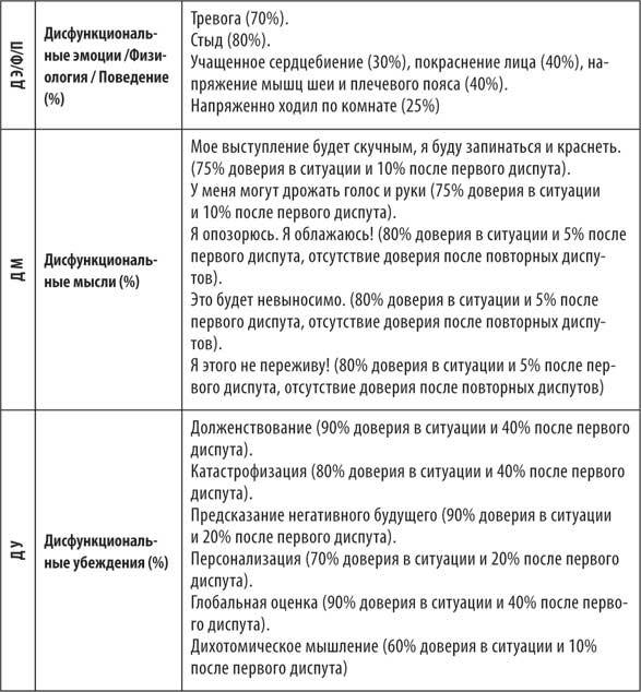 Без паники! Как научиться жить спокойно и уверенно