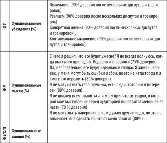 Без паники! Как научиться жить спокойно и уверенно