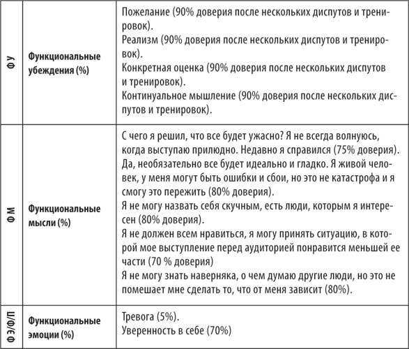 Без паники! Как научиться жить спокойно и уверенно