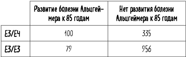 Математика жизни и смерти. 7 математических принципов, формирующих нашу жизнь