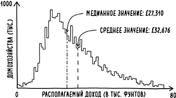 Математика жизни и смерти. 7 математических принципов, формирующих нашу жизнь