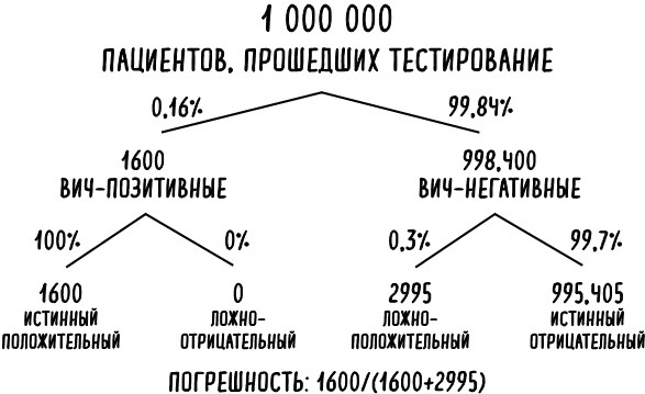 Математика жизни и смерти. 7 математических принципов, формирующих нашу жизнь