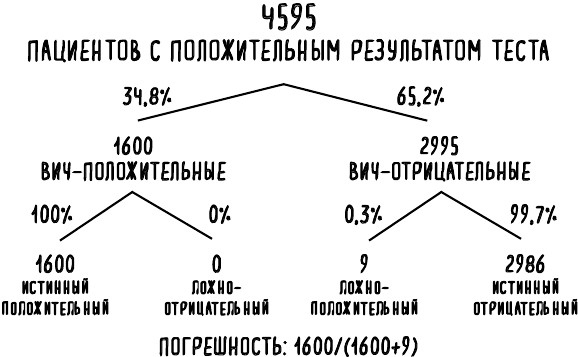 Математика жизни и смерти. 7 математических принципов, формирующих нашу жизнь