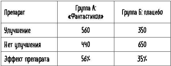 Математика жизни и смерти. 7 математических принципов, формирующих нашу жизнь