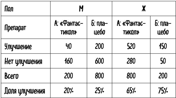 Математика жизни и смерти. 7 математических принципов, формирующих нашу жизнь